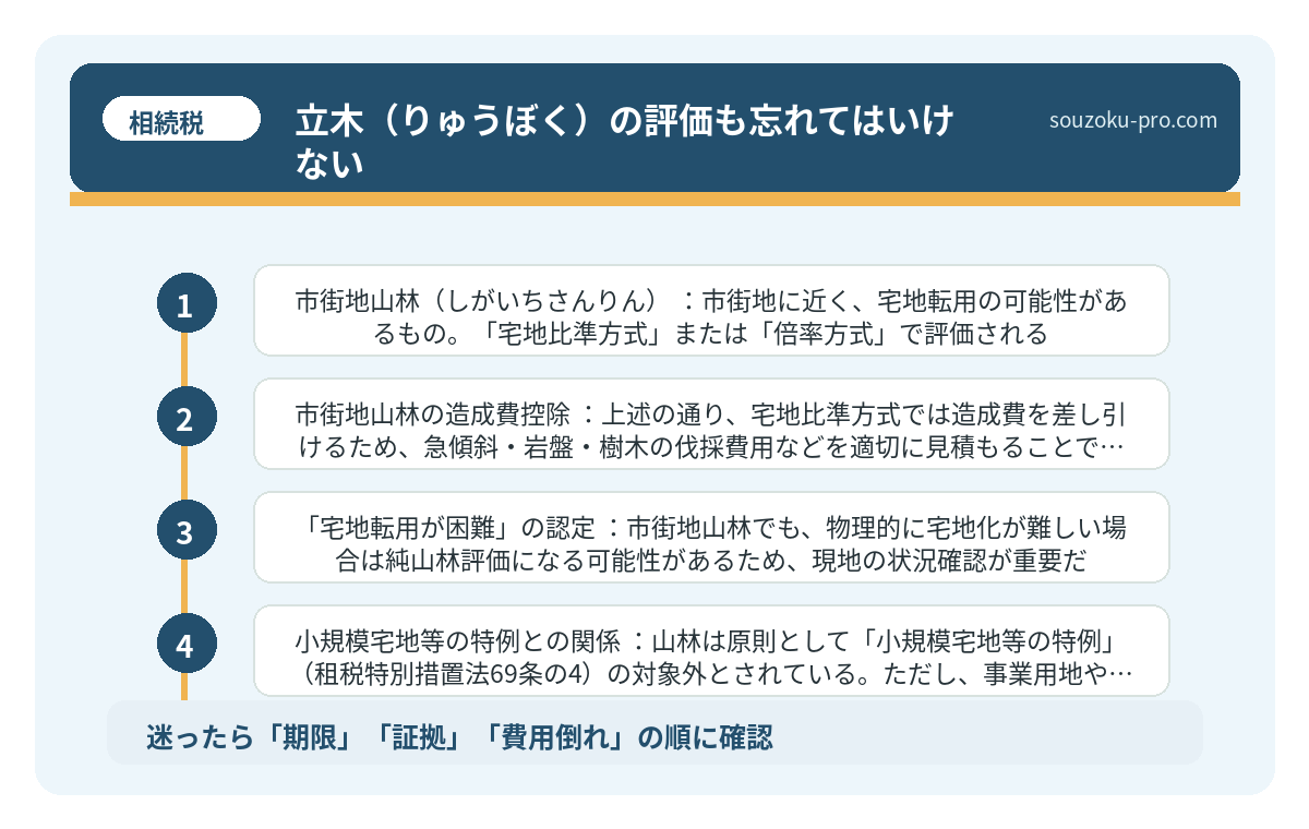 立木（りゅうぼく）の評価も忘れてはいけない