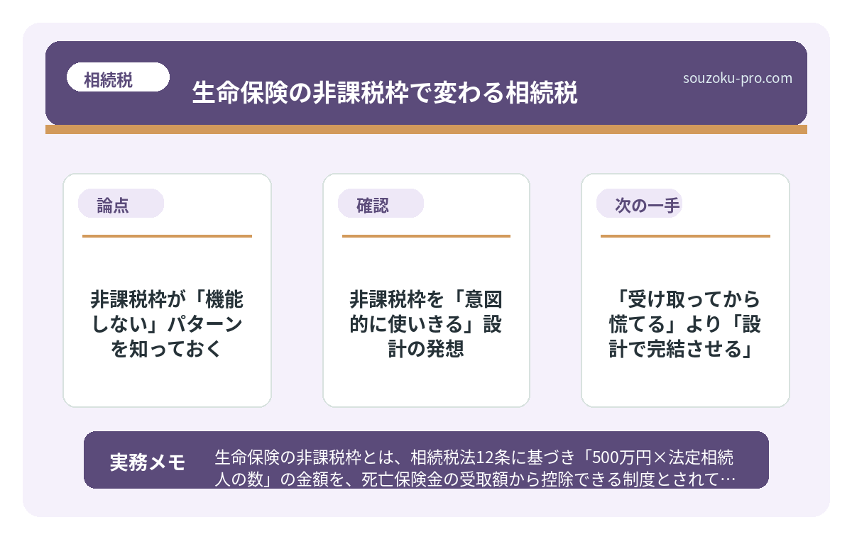 非課税枠が「機能しない」パターンを知っておく