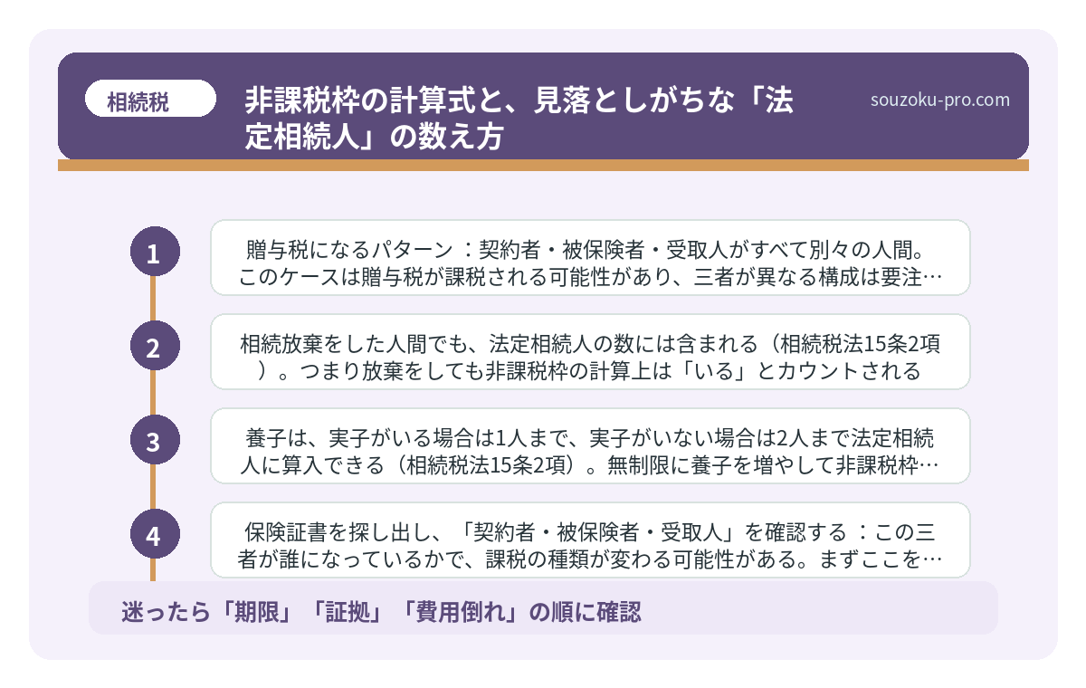 非課税枠の計算式と、見落としがちな「法定相続人」の数え方