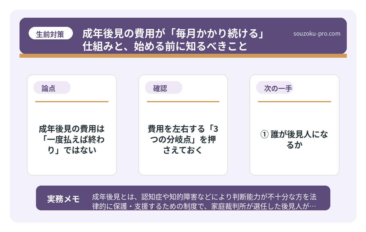 で、結論から言うと。成年後見の費用は「一度払えば終わり」ではない