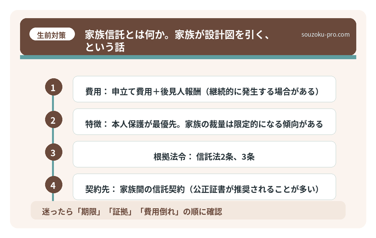 家族信託とは何か。家族が設計図を引く、という話