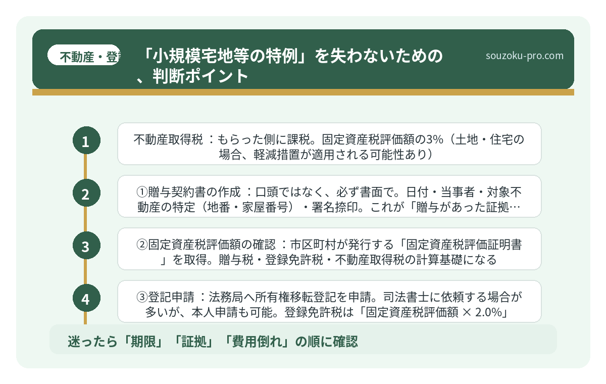 「小規模宅地等の特例」を失わないための、判断ポイント