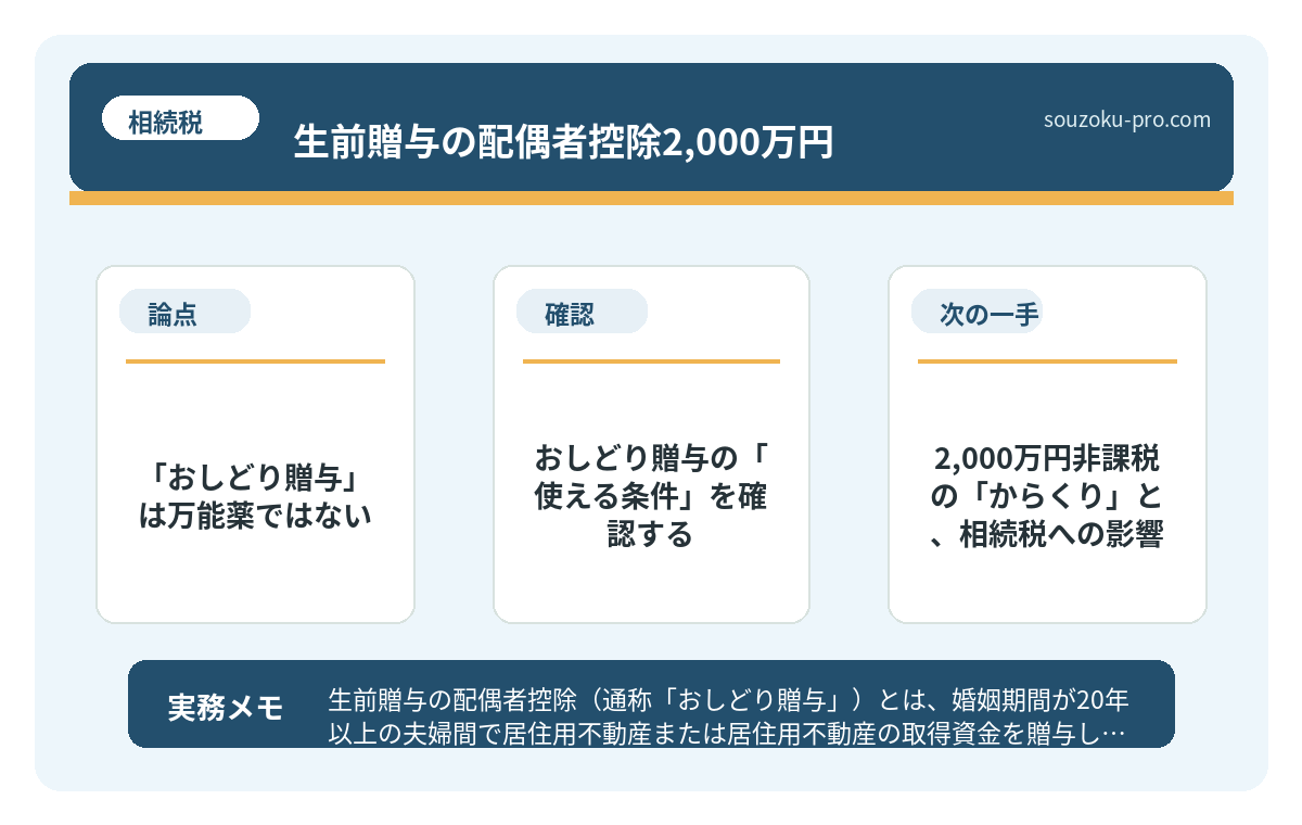 2,000万円非課税の「からくり」と、相続税への影響