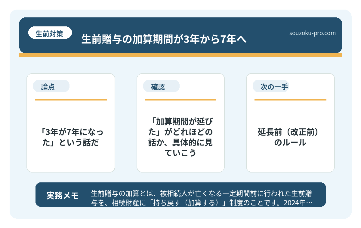 で、結論から言うと「3年が7年になった」という話だ