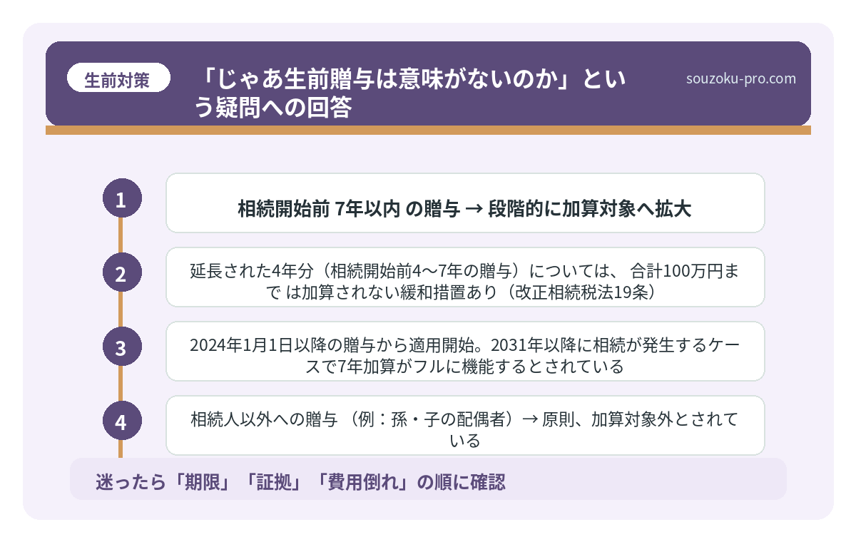 「じゃあ生前贈与は意味がないのか」という疑問への回答