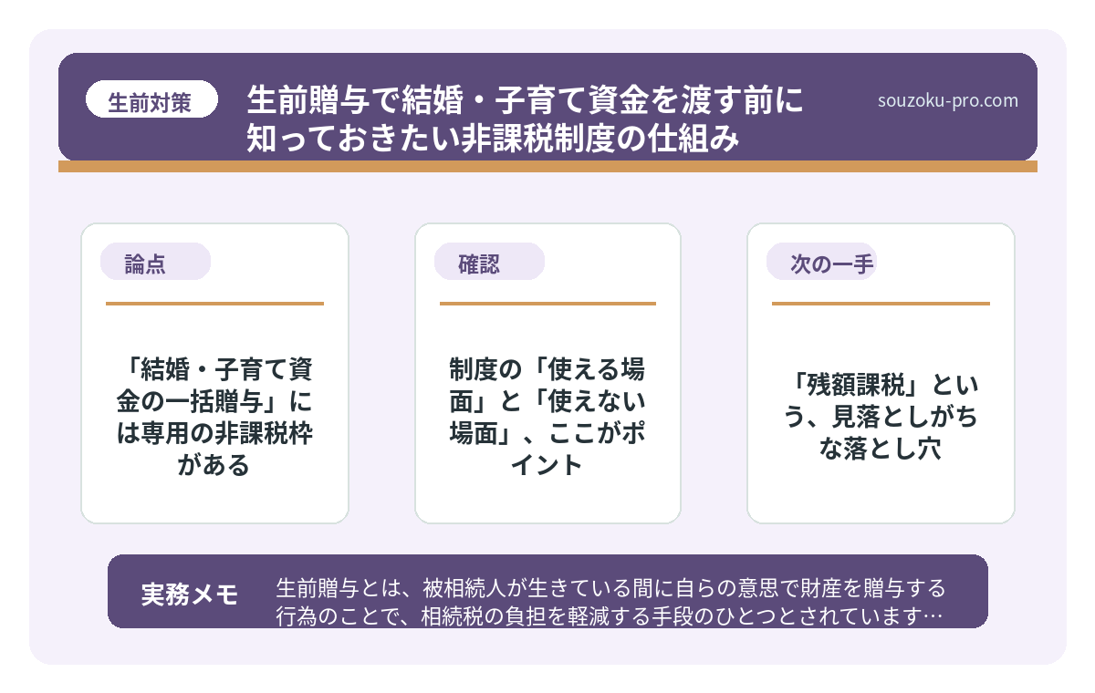 で、結論から言うと。「結婚・子育て資金の一括贈与」には専用の非課税枠がある