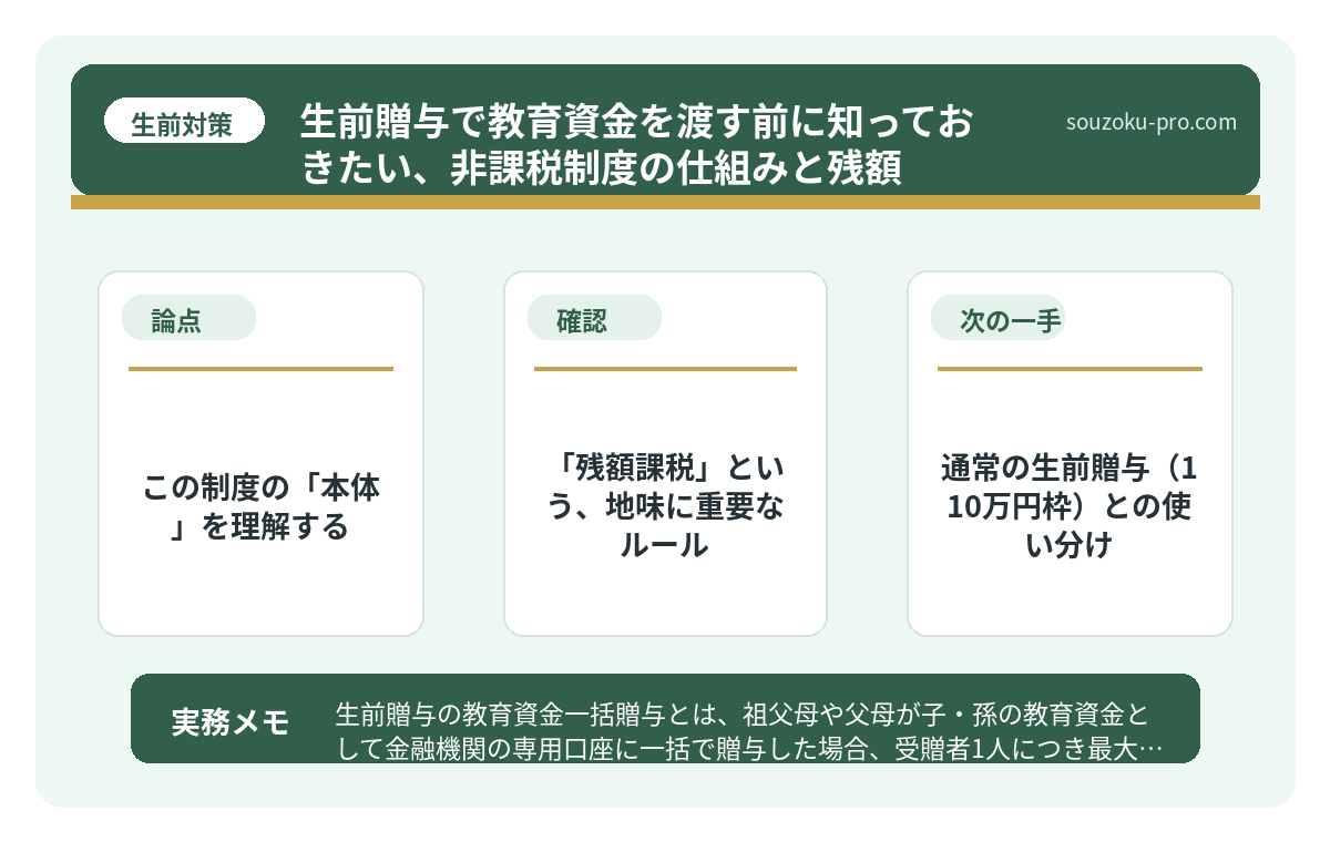この制度の「本体」を理解する