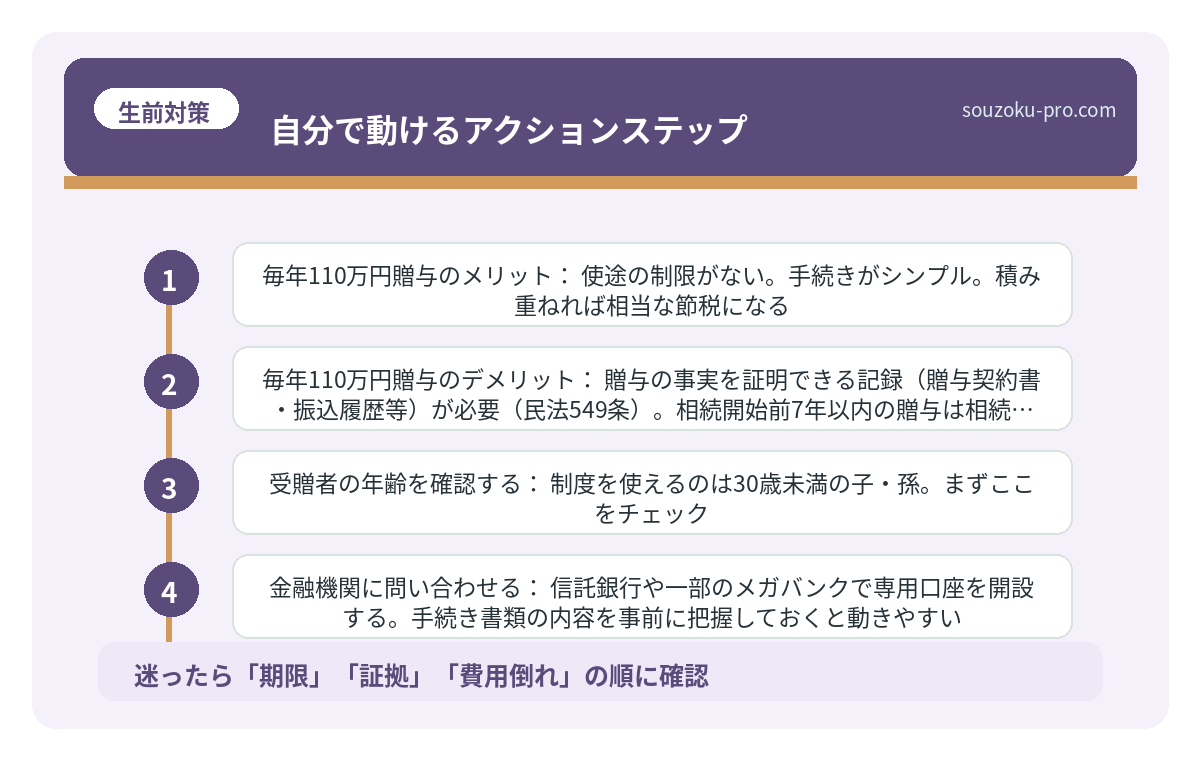 自分で動けるアクションステップ