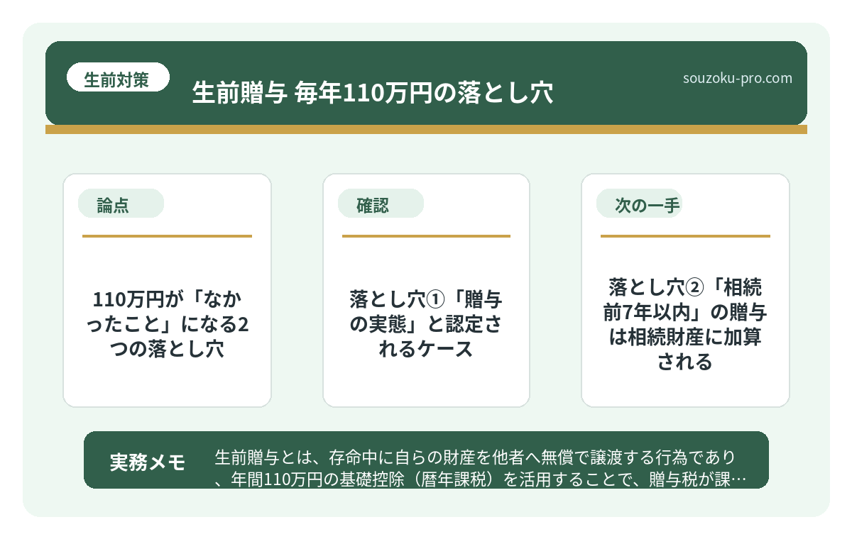 落とし穴②「相続前7年以内」の贈与は相続財産に加算される