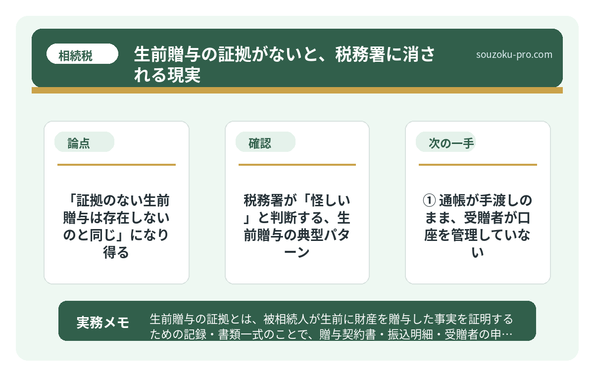で、結論から言うと「証拠のない生前贈与は存在しないのと同じ」になり得る