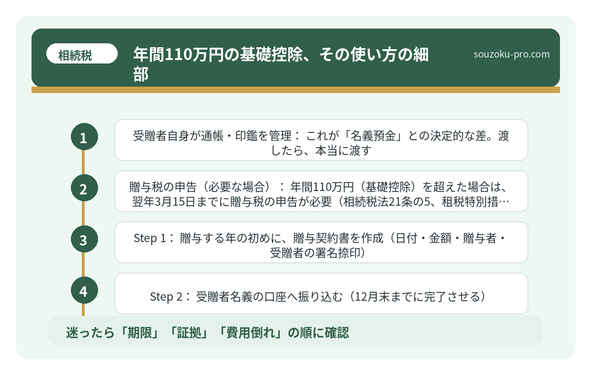 年間110万円の基礎控除、その使い方の細部