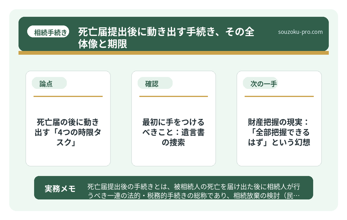 で、結論から言うと。死亡届の後に動き出す「4つの時限タスク」