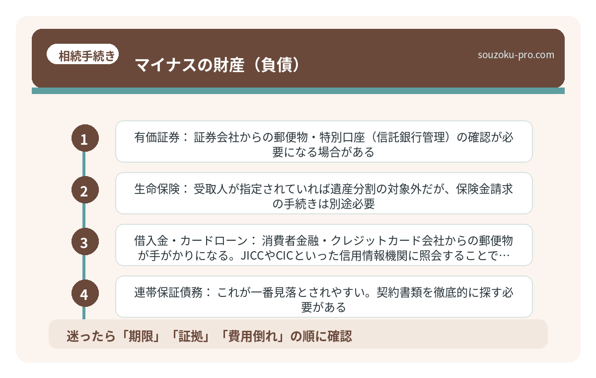 マイナスの財産（負債）