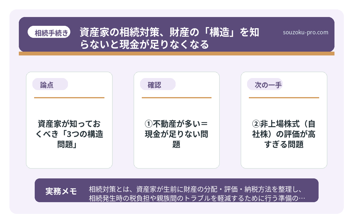 資産家が知っておくべき「3つの構造問題」