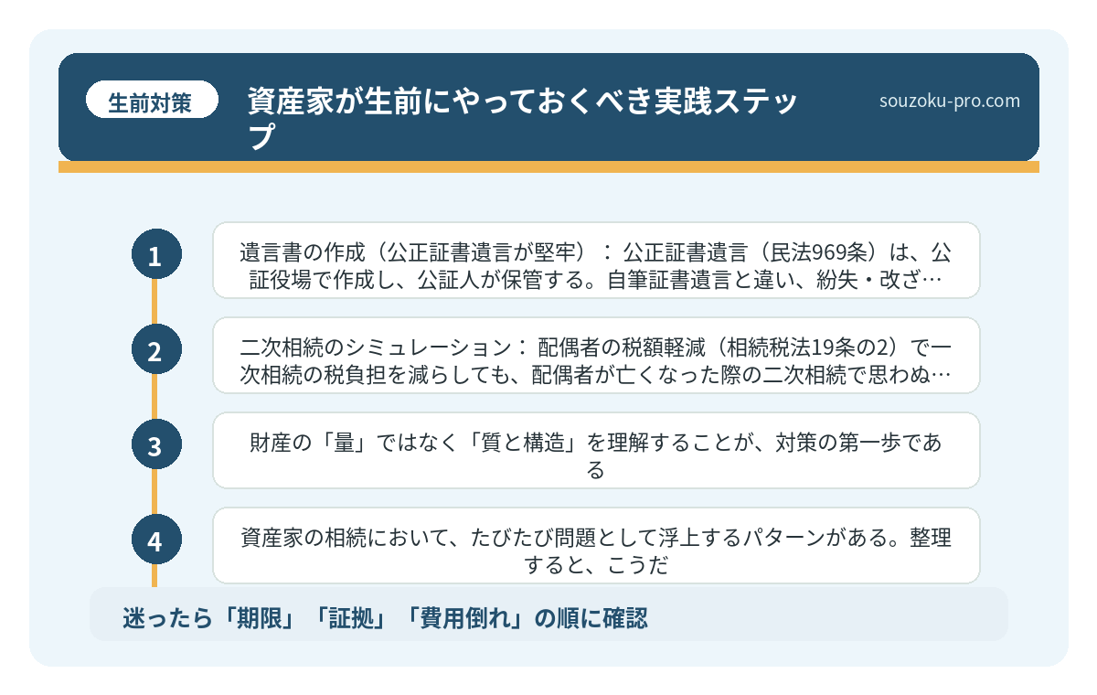 資産家が生前にやっておくべき実践ステップ