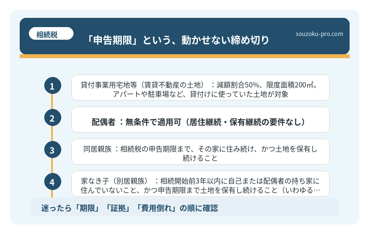 「申告期限」という、動かせない締め切り