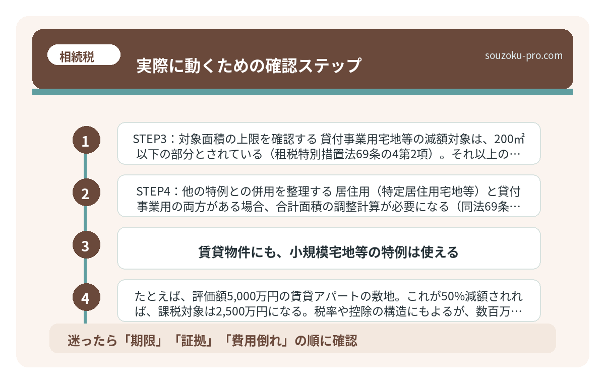 実際に動くための確認ステップ
