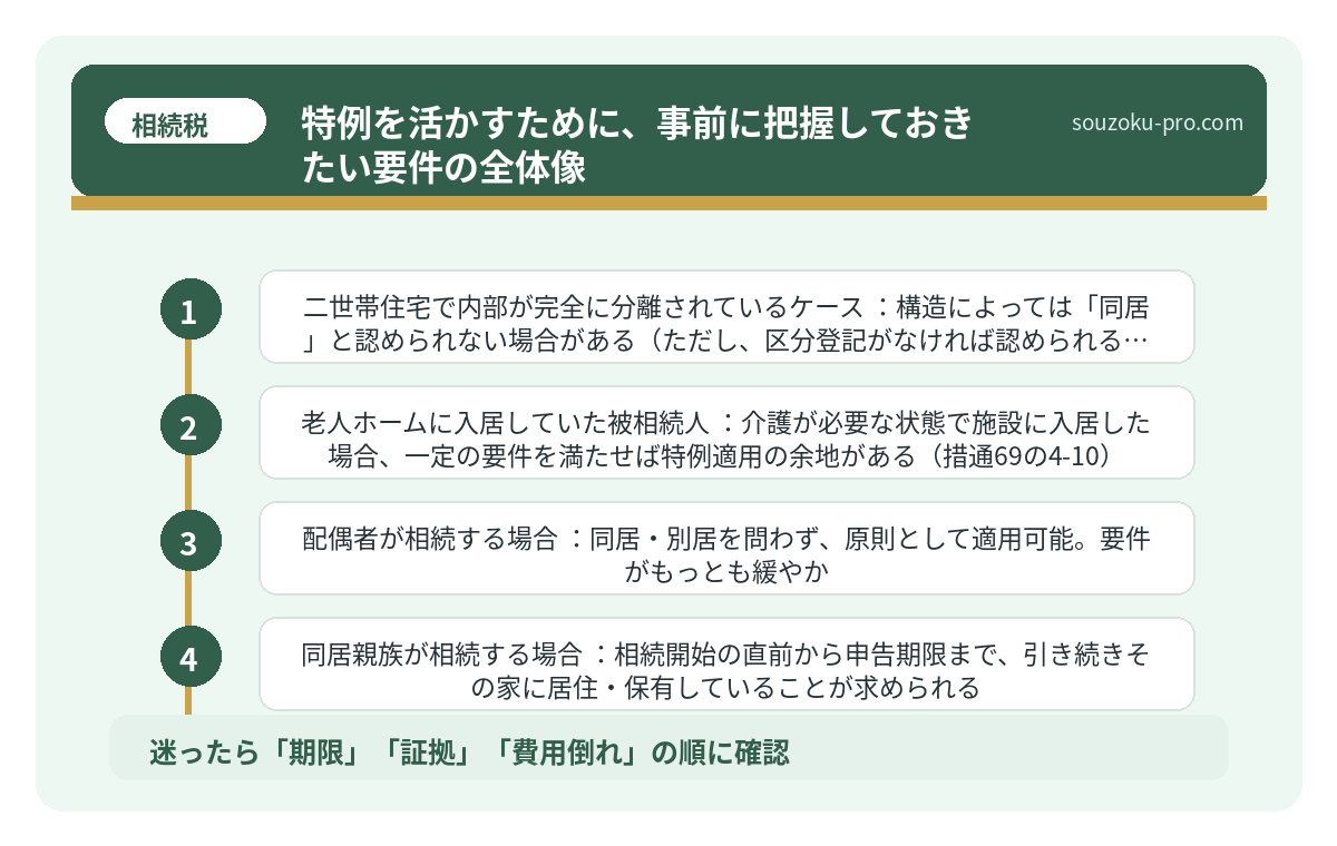 特例を活かすために、事前に把握しておきたい要件の全体像