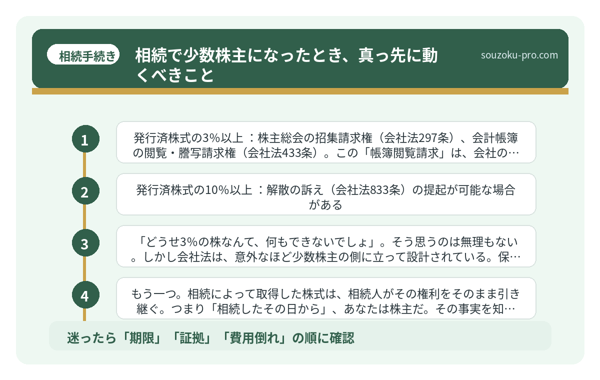 相続で少数株主になったとき、真っ先に動くべきこと