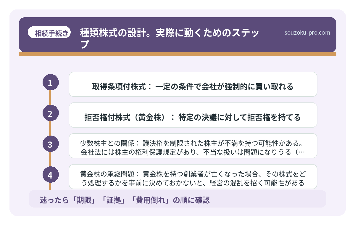 種類株式の設計。実際に動くためのステップ