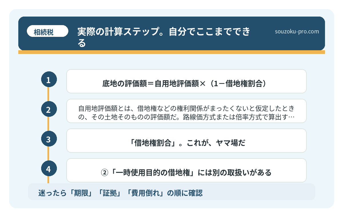 実際の計算ステップ。自分でここまでできる