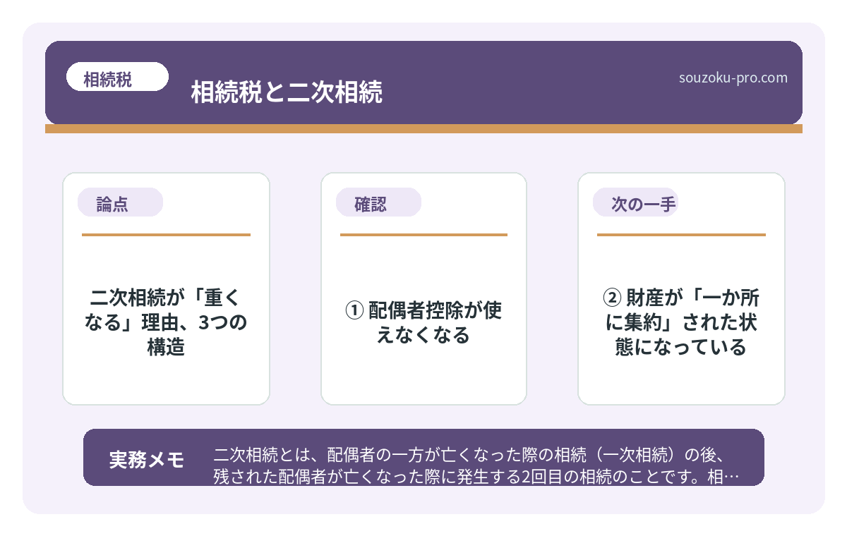 ③ 基礎控除の計算式が変わる