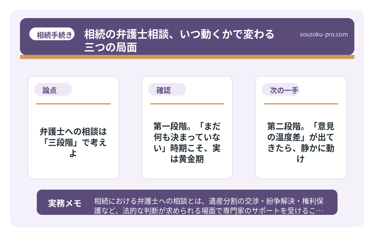 で、結論から言うと。弁護士への相談は「三段階」で考えよ