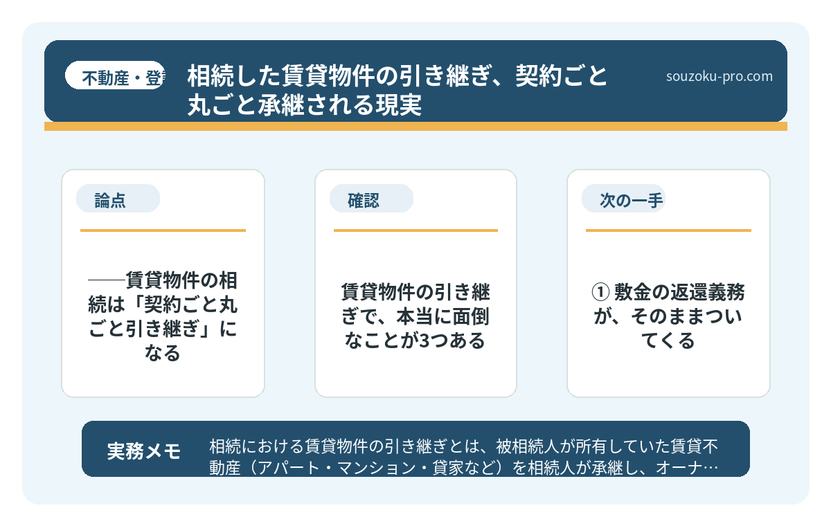 ③ 相続登記の期限が、2024年から義務化された