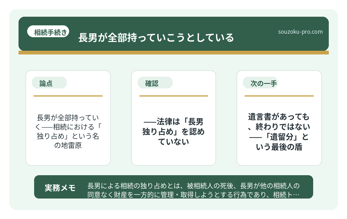 で、結論から言うと——法律は「長男独り占め」を認めていない