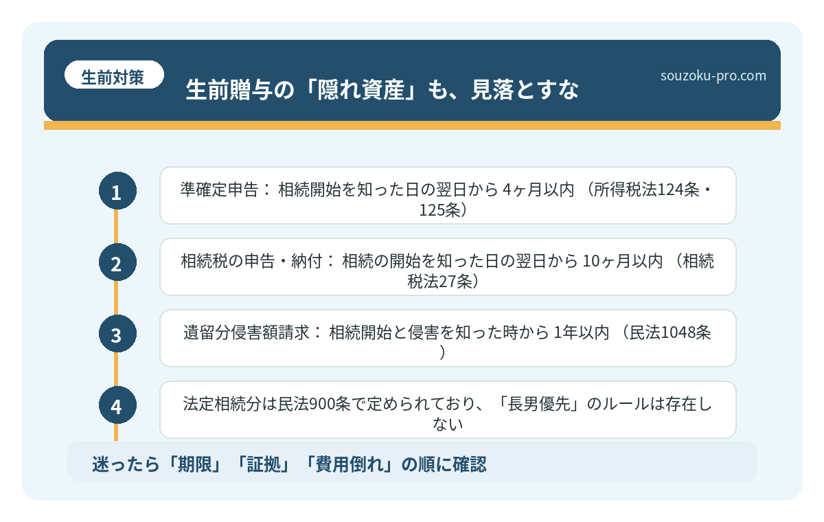 生前贈与の「隠れ資産」も、見落とすな