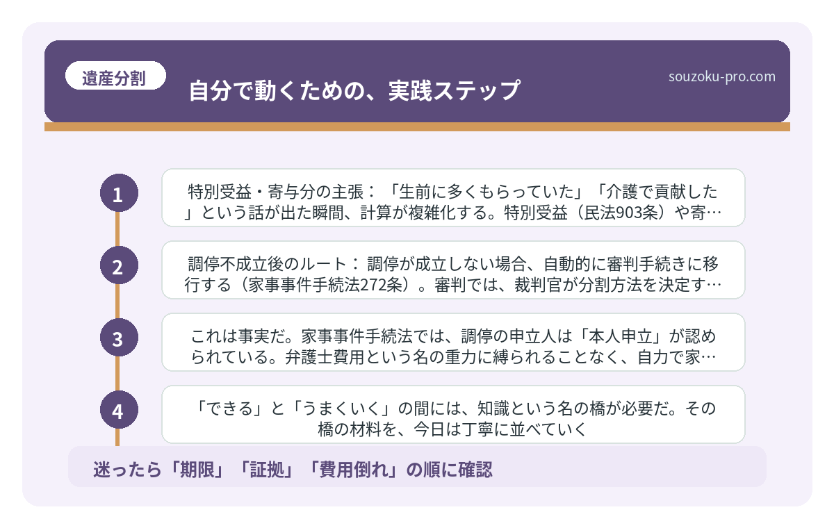 自分で動くための、実践ステップ