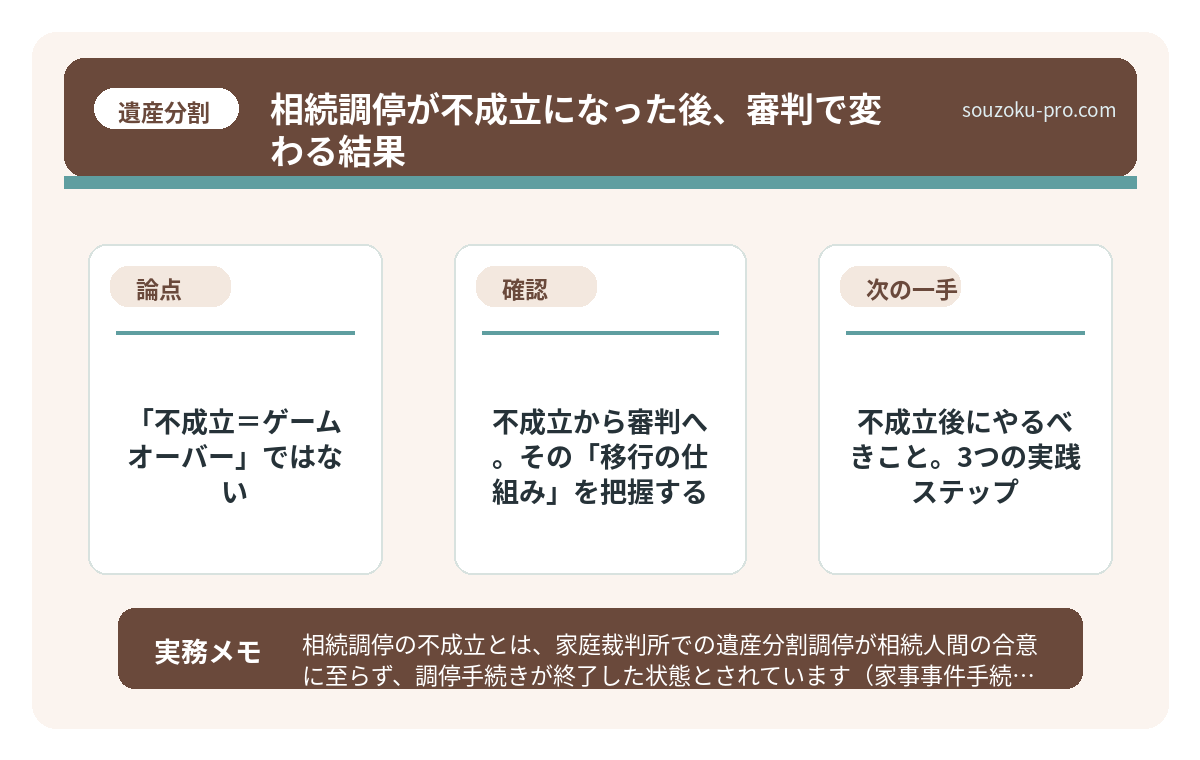 不成立から審判へ。その「移行の仕組み」を把握する