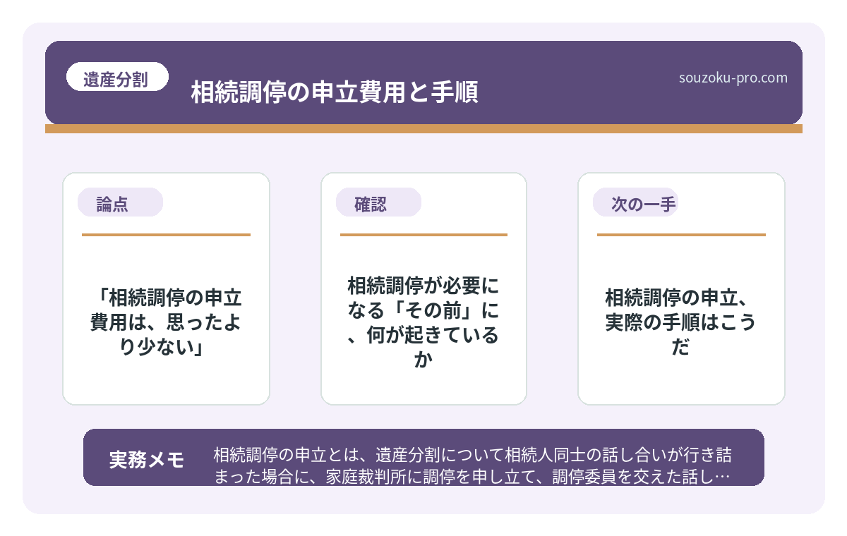 で、結論から言うと「相続調停の申立費用は、思ったより少ない」