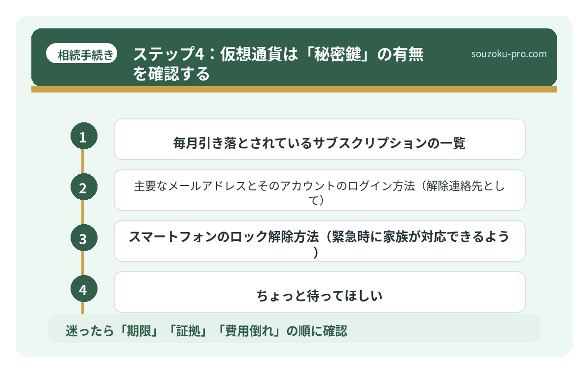 ステップ4：仮想通貨は「秘密鍵」の有無を確認する