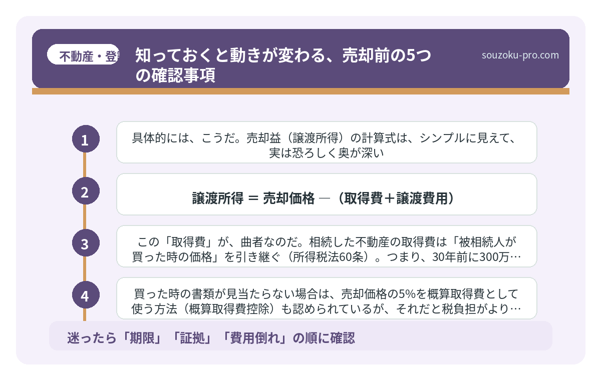 知っておくと動きが変わる、売却前の5つの確認事項