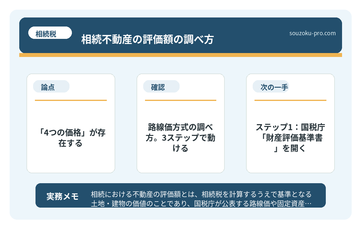 ステップ3：面積を掛けて「補正」をかける