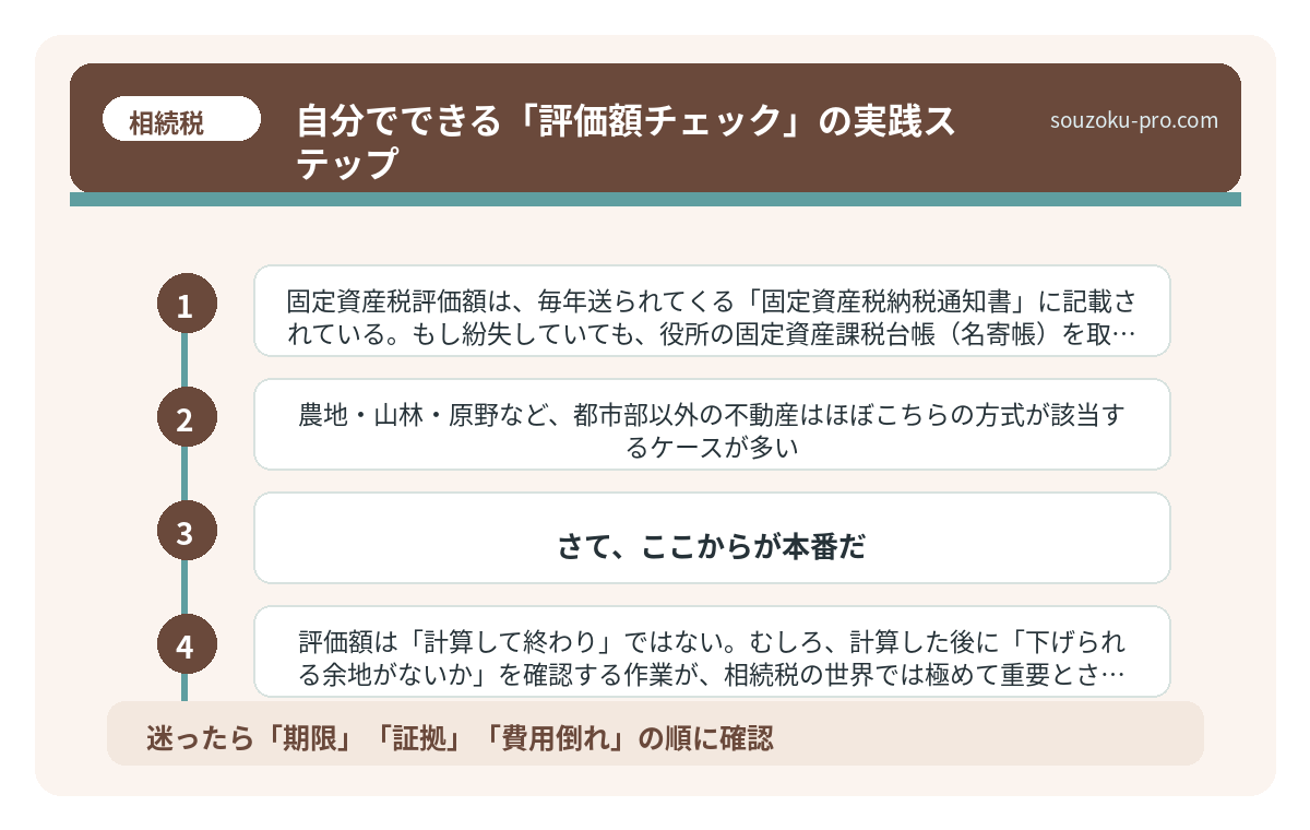 自分でできる「評価額チェック」の実践ステップ