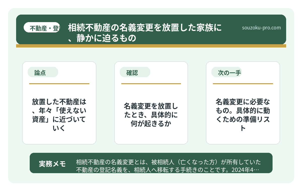 で、結論から言うと。放置した不動産は、年々「使えない資産」に近づいていく