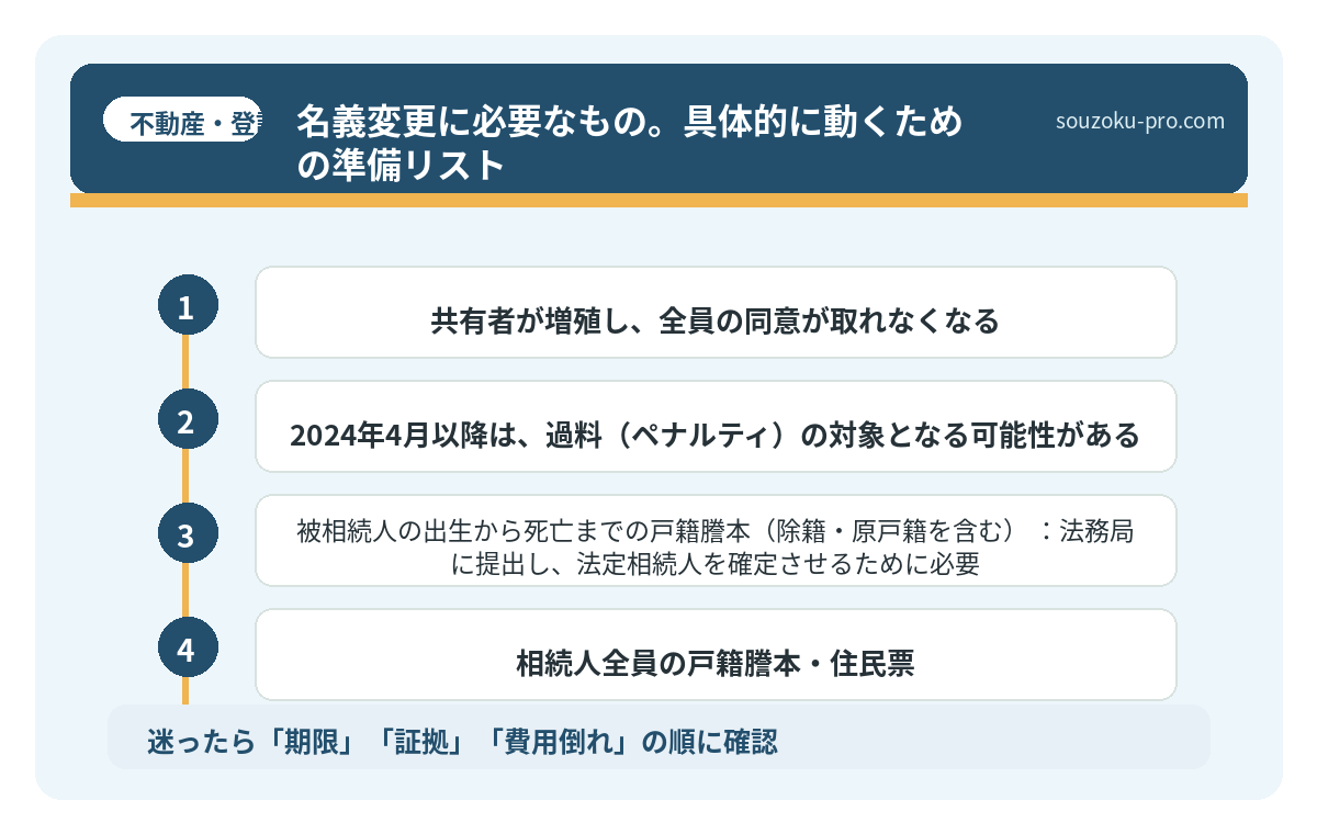名義変更に必要なもの。具体的に動くための準備リスト