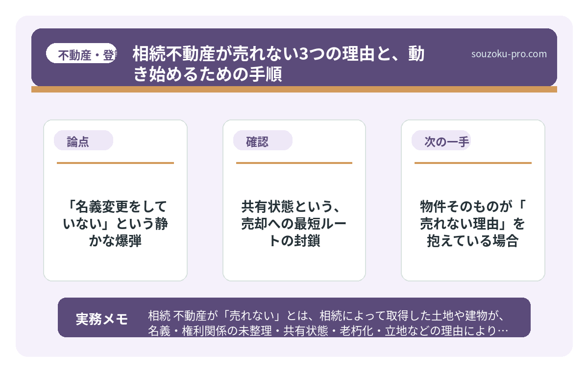 「名義変更をしていない」という静かな爆弾