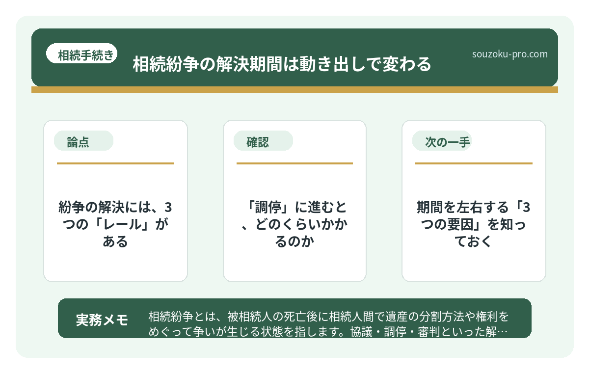 紛争の解決には、3つの「レール」がある