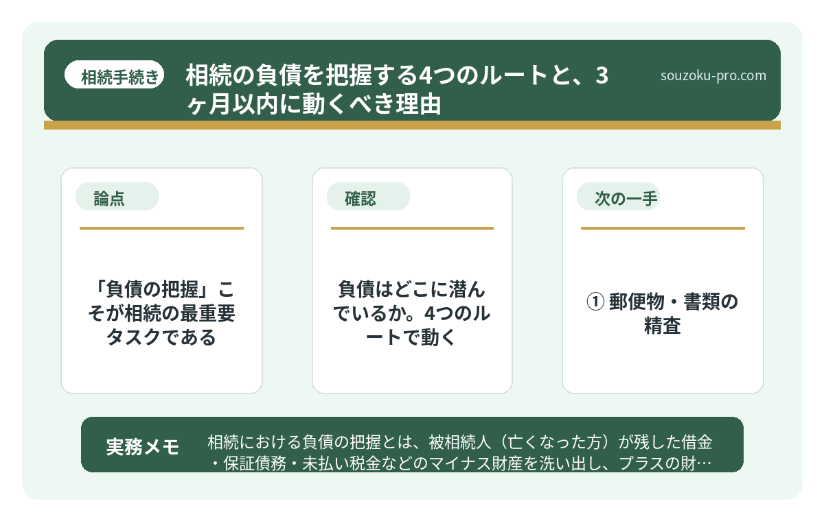 で、結論から言うと「負債の把握」こそが相続の最重要タスクである