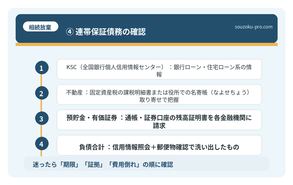④ 連帯保証債務の確認