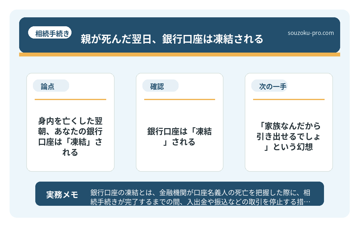 「家族なんだから引き出せるでしょ」という幻想