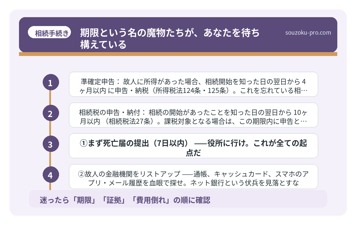 期限という名の魔物たちが、あなたを待ち構えている