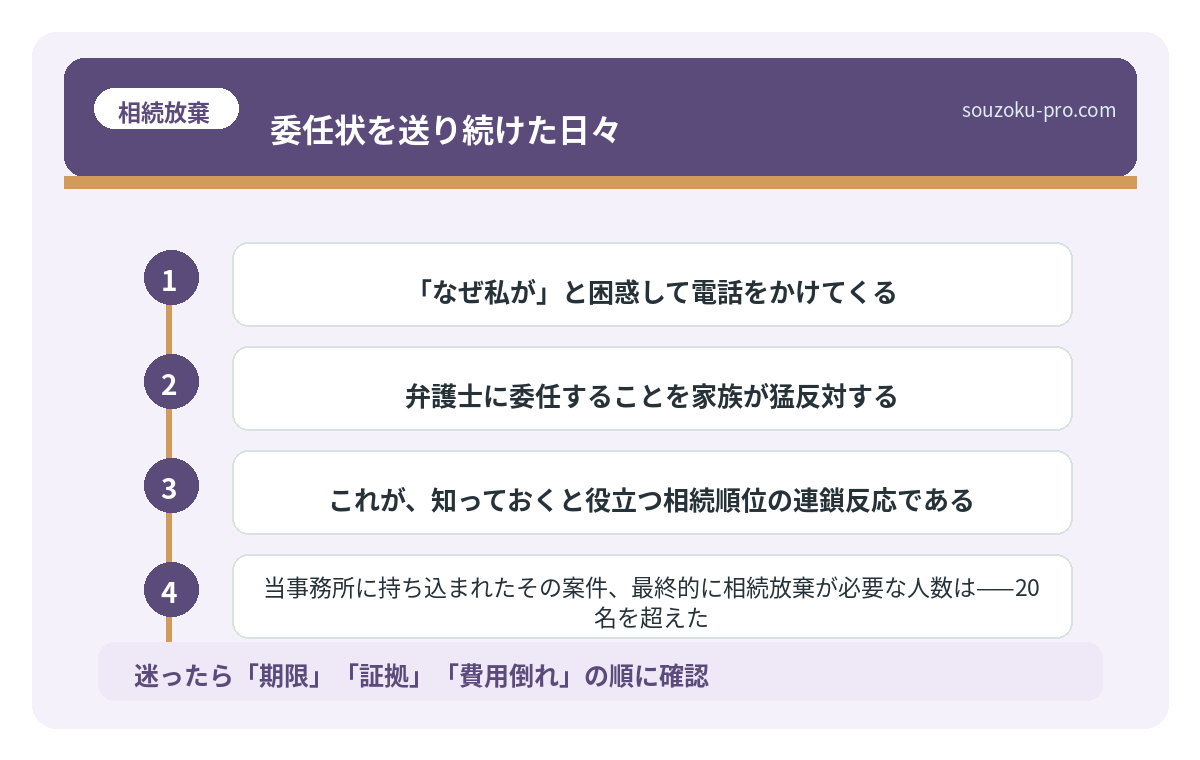 委任状を送り続けた日々