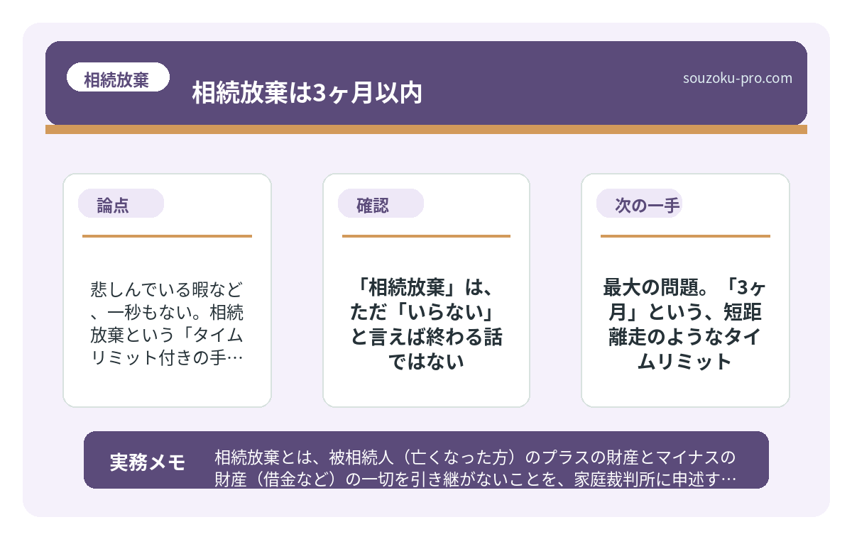 そして最大の問題。「3ヶ月」という、短距離走のようなタイムリミット。