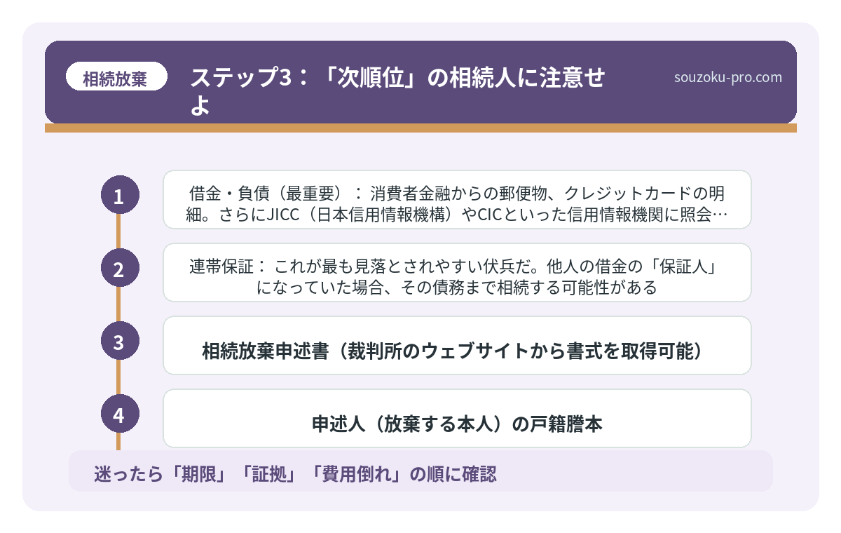 ステップ3:「次順位」の相続人に注意せよ