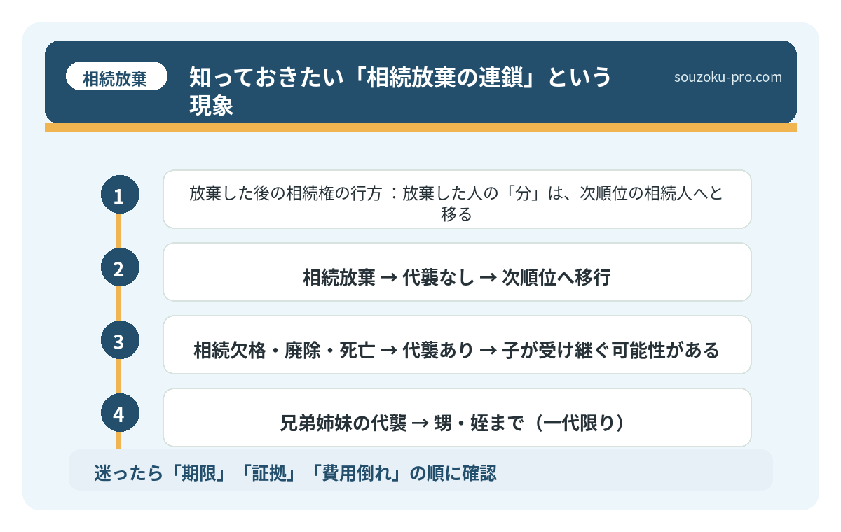 知っておきたい「相続放棄の連鎖」という現象