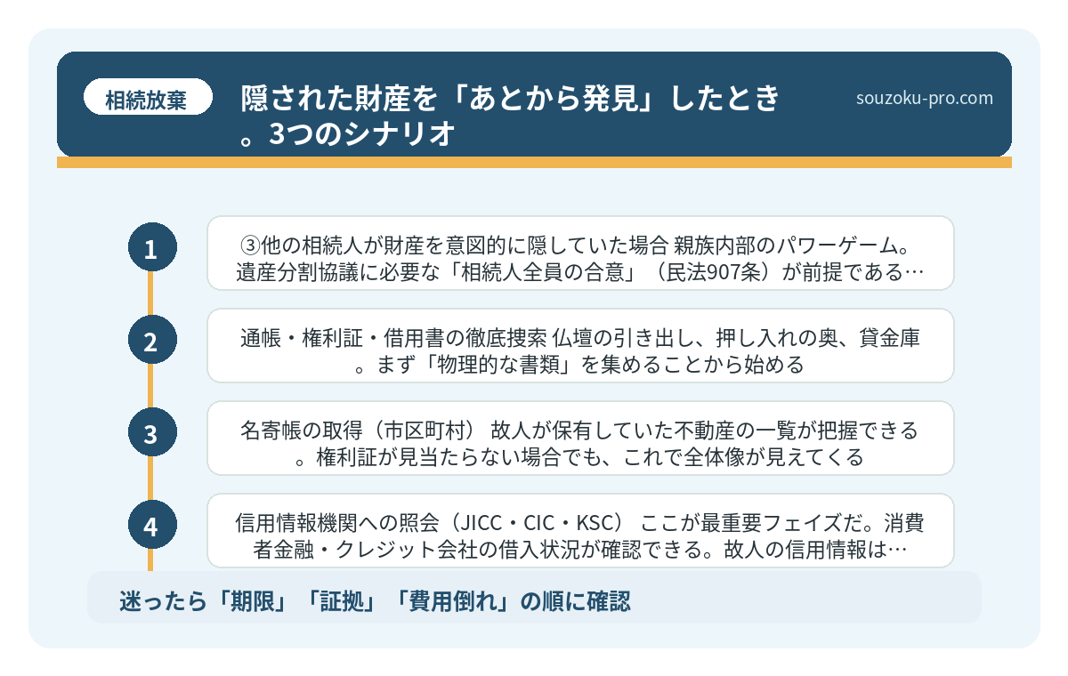 隠された財産を「あとから発見」したとき。3つのシナリオ
